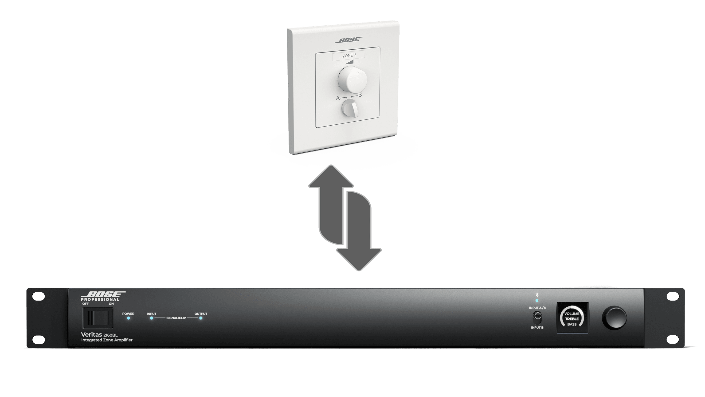 Bose Veritas 2160BL 多功能商業(yè)功率放大器7
